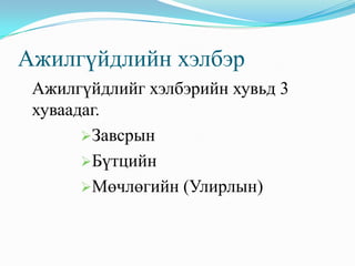 Ажилгүйдлийн хэлбэр
 Ажилгүйдлийг хэлбэрийн хувьд 3
 хуваадаг.
       Завсрын
       Бүтцийн
       Мөчлөгийн (Улирлын)
 