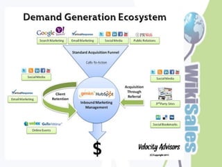 ‫המשפך השיווקי‬
 