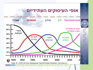 ‫פרופ' דוד פסיג‬
 