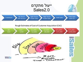 ‫ייעול מתקדם‬
 ‫0.2‪Sales‬‬
 