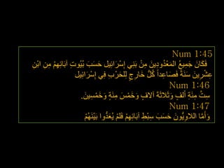 ‫54:1 ‪Num‬‬
‫فَىبْ جّ١غ اٌّؼذٚد٠ٓ ِٓ ثَِٕٟ ئِعشائِ١ً حغت ثُ١ُٛد آثَبئُِٙ ِٓ اثْٓ‬
‫ِْ ِ ِ ِ‬         ‫ِ‬        ‫َ َ َ‬         ‫ْ َ‬          ‫َ َ َ ِ ُ َُْ ِ َ ِ ْ‬
                   ‫ػشش٠ٓ عَٕخً فَصبػذاً وًُّ خبسج ٌٍِحشْ ة فٟ ئِعشائ١ً‬
                     ‫َ ِ ُ َ ِ ٍ َ ِ ِ ْ َ ِ‬                         ‫ِ ْ ِ َ َ‬
                                                                ‫64:1 ‪Num‬‬
                     ‫عذ ِئَخ أٌَف ٚثَالثَخَ آالف ٚخّظ ِئَخ ٚخّغ١ٓ.‬
                       ‫ٍ َ َ ْ َ ِ ٍ َ َ ْ ِ َ‬                  ‫ِ َّ ِ ِ ٍ َ‬
                                                                ‫74:1 ‪Num‬‬
                        ‫ٚأَِب اٌالٚ٠ُّْٛ حغت عجْػ آثَبئُِٙ فٍَُ ٠ُؼذٚا ثَ١َُُٕٙ‬
                        ‫ِ ْ ْ َ ُّ ْ ْ‬                 ‫ِ َ َ َ َ ِ ِ‬       ‫َ َّ‬



                                                                            ‫ٕٕ‬
 