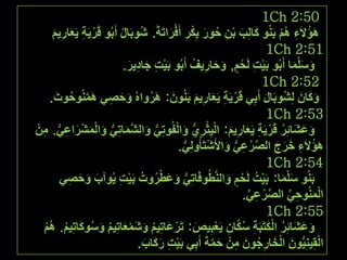 ‫05:2 ‪1Ch‬‬
       ‫ٛئالَء ْٛ رَُ٘ٞ ًخُِذ رٖ كٍٞ رٌَِ أَكَحطَشَ. ٗٞرَخٍ أَرُٞ هََ٣َش ٣َؼخٍ٣ْ‬
       ‫ْ ِ َ ِ َ‬             ‫ُ ُ‬           ‫َ َ ْ ِ ُ َ ْ ِ َْ‬                ‫َ ُ ِ ُْ‬
                                                                          ‫15:2 ‪1Ch‬‬
                              ‫ِٝٓٔخ أَرُٞ رَ٤ض َُلْ, ٝكخٍ٣ق أَرُٞ رَ٤ض ؿخى٣َ.‬
                               ‫ْ ِ َ ِ َ‬         ‫ْ ِ ٍْ َ َ ِ ُ‬                 ‫َ َْ َ‬
                                                                        ‫25:2 ‪1Ch‬‬
      ‫ًٝخٕ ُُِ٘ٞرَخٍ أَرِ٢ هََ٣َش ٣َؼخٍ٣ْ رَُٕ٘ٞ: َٛٝحُٙ ٝكٜ٢ ُٛٔ٘ٞكٞص.‬
        ‫َ َ ِ َ َّ ُ َ‬               ‫َ َُ‬         ‫ْ ِ َ ِ َ‬             ‫َ‬          ‫َ َ َ‬
                                                                          ‫35:2 ‪1Ch‬‬
  ‫َ َ َ ُ ْ ِ َ ِ َ ْ ْ ِ ُّ َ ْ ِ ُّ َ َّ َ ُّ َ ْ َ ْ َ ِ ُّ ِ‬
‫ٝػ٘خثَِ هََ٣َش ٣َؼخٍ٣ْ: حُ٤ِؼَ١ ٝحُلُٞط٢ ٝحُ٘ٔخطِ٢ ٝحَُٔ٘حػ٢. ْٖٓ‬
                                             ‫ٛئالَء هَؽ حَُٜػ٢ ٝحألَٗظَؤُُِٝ٢.‬
                                              ‫ُّ‬      ‫َّ ْ ِ ُّ َ ْ‬        ‫َُ ِ َ َ َ‬
                                                                          ‫45:2 ‪1Ch‬‬
           ‫َ َ َ ِ‬          ‫ْ ِ‬       ‫ُّ َ َ ْ ُ‬
         ‫رَُ٘ٞ ِٓٔخ: رَ٤ضُ َُلْ ٝحَُّ٘طُٞكَخطِ٢ ٝػطَٝصُ رَ٤ض ٣ُٞآد ٝكٜ٢‬
                                                            ‫ٍْ َ‬       ‫َْ َ ْ‬
                                                                  ‫ْ َ ِ ِّ َّ ْ ِ ِّ‬
                                                                 ‫حُُٔ٘ٞك٢ حَُٜػ٢.‬
                                                                          ‫55:2 ‪1Ch‬‬
   ‫َ َ َ ُ ْ َ ِ ُ َّ ِ ْ ِ َ ْ َ ُ َ َ ْ َ ُ َ ُ َ ِ ُ ُ ُ‬
   ‫ٝػ٘خثَِ حٌُظَزَش ٌٓخٕ ٣َؼز٤ٚ: طََػخطِ٤ْ ٝٗٔؼخطِ٤ْ ًٝٓٞخط٤ْ. ْٛ‬
                                  ‫7ُٖوِ٤٘٤ٕٞ حُوخٍؿٕٞ ْٖٓ كٔشَ أَرِ٢ رَ٤ض ًٍخد.‬
                                   ‫ْ ِ َ َ َ‬           ‫ح ْ ِ ُّ َ ْ َ ِ ُ َ ِ َ َّ‬
 