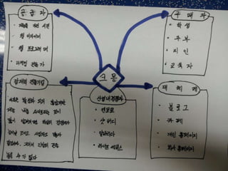 크몽의미래는내가책임진다