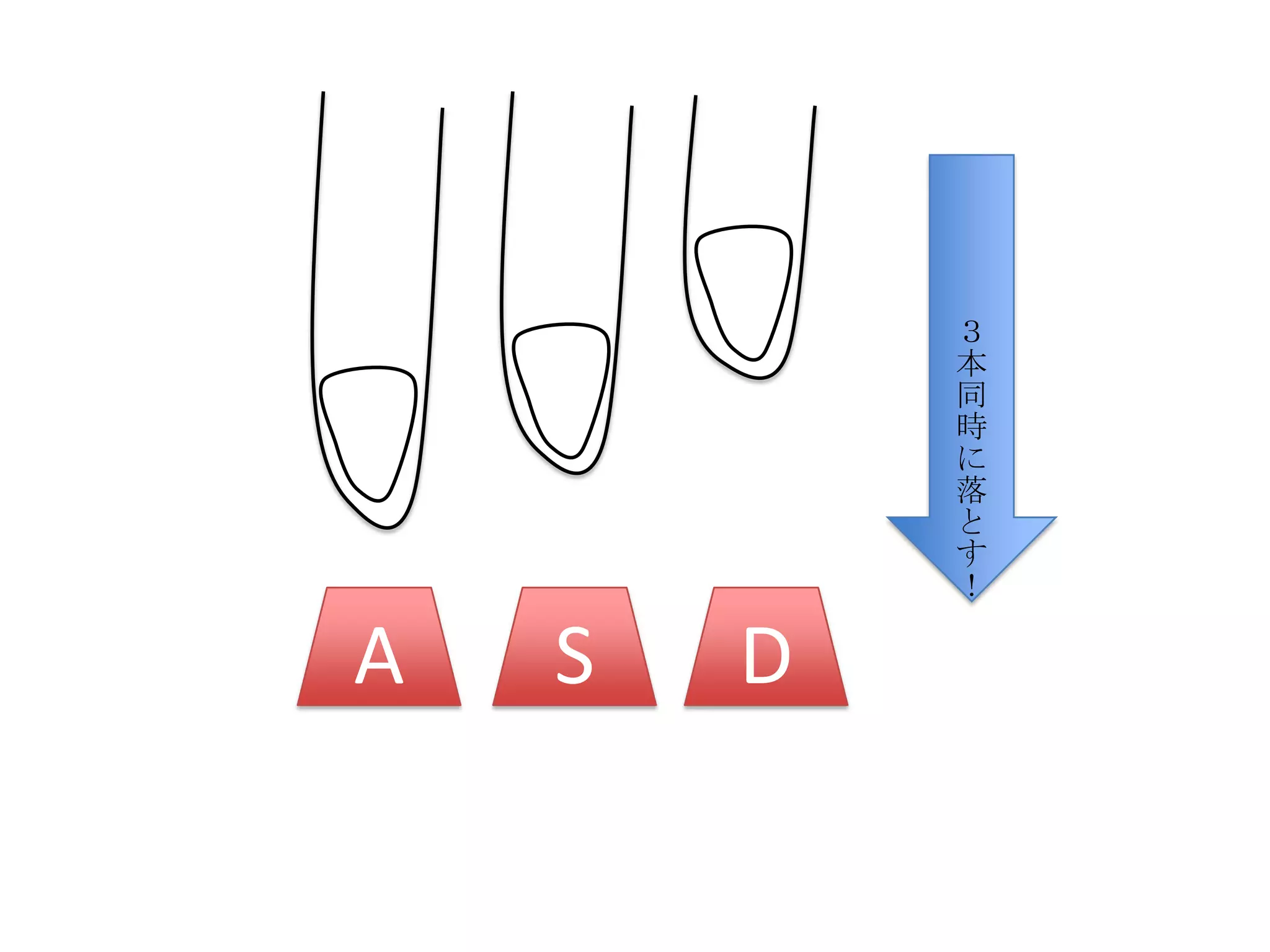３
            本
            同
            時
            に
            落
            と
            す
            ！

A   S   D
 