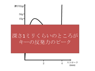 深さ1ミリくらいのところが
 キーの反発力のピーク
 