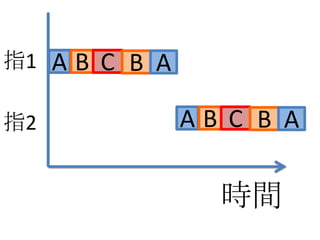 指1 A B C B A

指2             AB C B A

                 時間
 