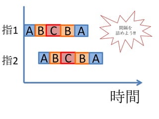 指1 A B C B A     間隔を
                詰めよう!!




指2   AB C B A


                時間
 