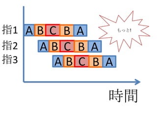 指1 A B C B A       もっと!


指2   AB C B A
指3      AB C B A

               時間
 