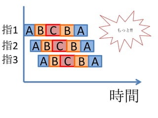 指1 A B C B A    もっと!!


指2 A B C B A
指3   AB C B A

                時間
 