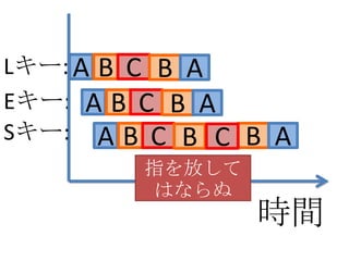 Lキー: A B C B A
Eキー: A B C B A
Sキー: A B C B C B A
        指を放して
         はならぬ
                時間
 
