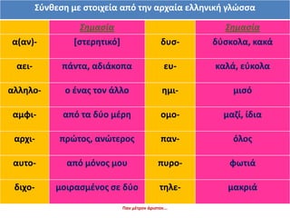 Σύνθεση λέξεων με στοιχεία και προθέσεις από τα αρχαία ελληνικά | PPTX