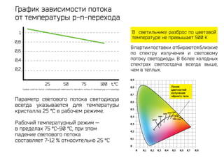График зависимости потока
от температуры p-n-перехода
                                       В светильнике разброс по цветовой
                                       температуре не превышает 500 К

                                       В партии поставки отбираются близкие
                                       по спектру излучения и световому
                                       потоку светодиоды. В более холодных
                                       спектрах светоотдача всегда выше,
                                       чем в теплых.




Параметр светового потока светодиода
всегда указывается для температуры
кристалла 25 °С в рабочем режиме.

Рабочий температурный режим —
в пределах 75 °С-90 °С, при этом
падение светового потока
составляет 7-12 % относительно 25 °С
 