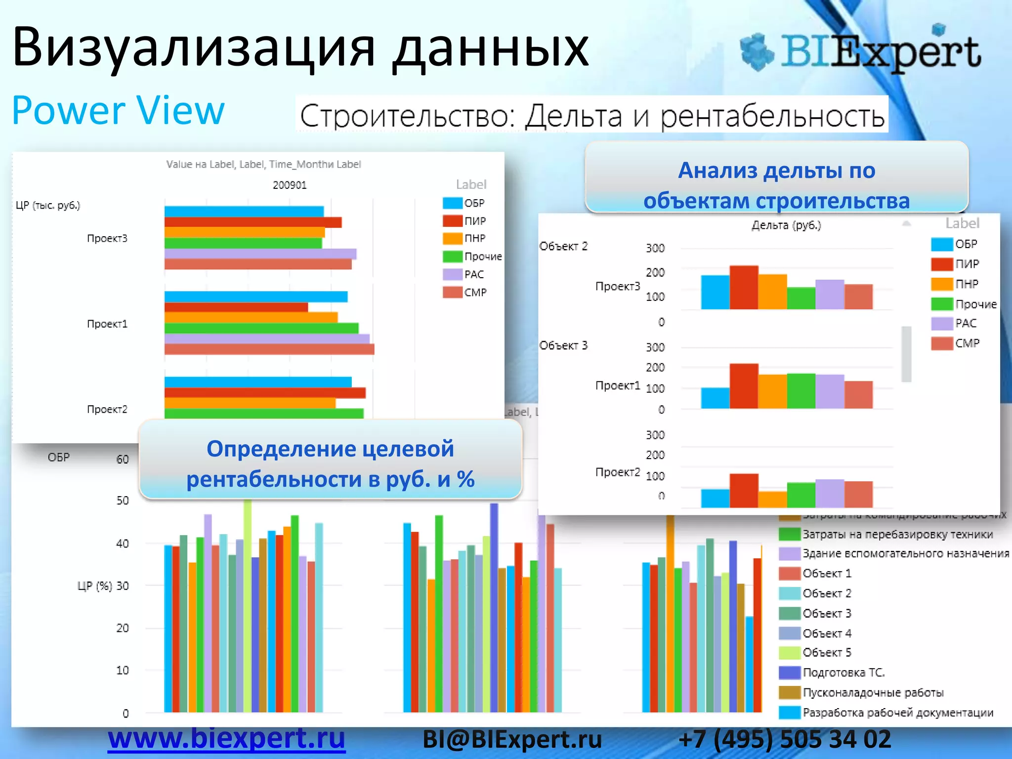 Визуализация данных
Power View
                                                Анализ дельты по
                                             объектам строительства




          Определение целевой
        рентабельности в руб. и %




    www.biexpert.ru         BI@BIExpert.ru     +7 (495) 505 34 02
 