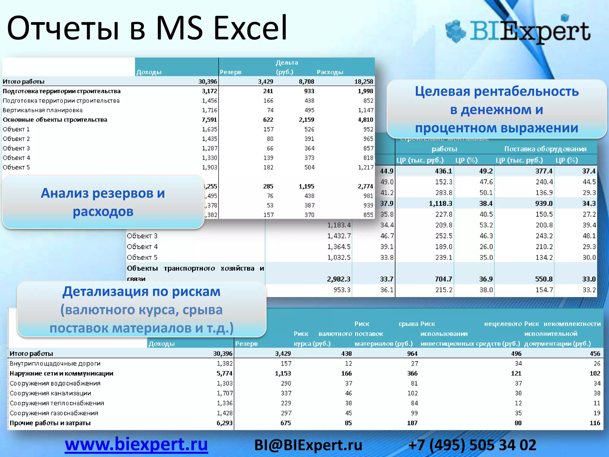 Отчеты в MS Excel
                                                  Целевая рентабельность
                                                      в денежном и
                                                  процентном выражении



  Анализ резервов и
      расходов




     Детализация по рискам
    (валютного курса, срыва
   поставок материалов и т.д.)




     www.biexpert.ru             BI@BIExpert.ru   +7 (495) 505 34 02
 