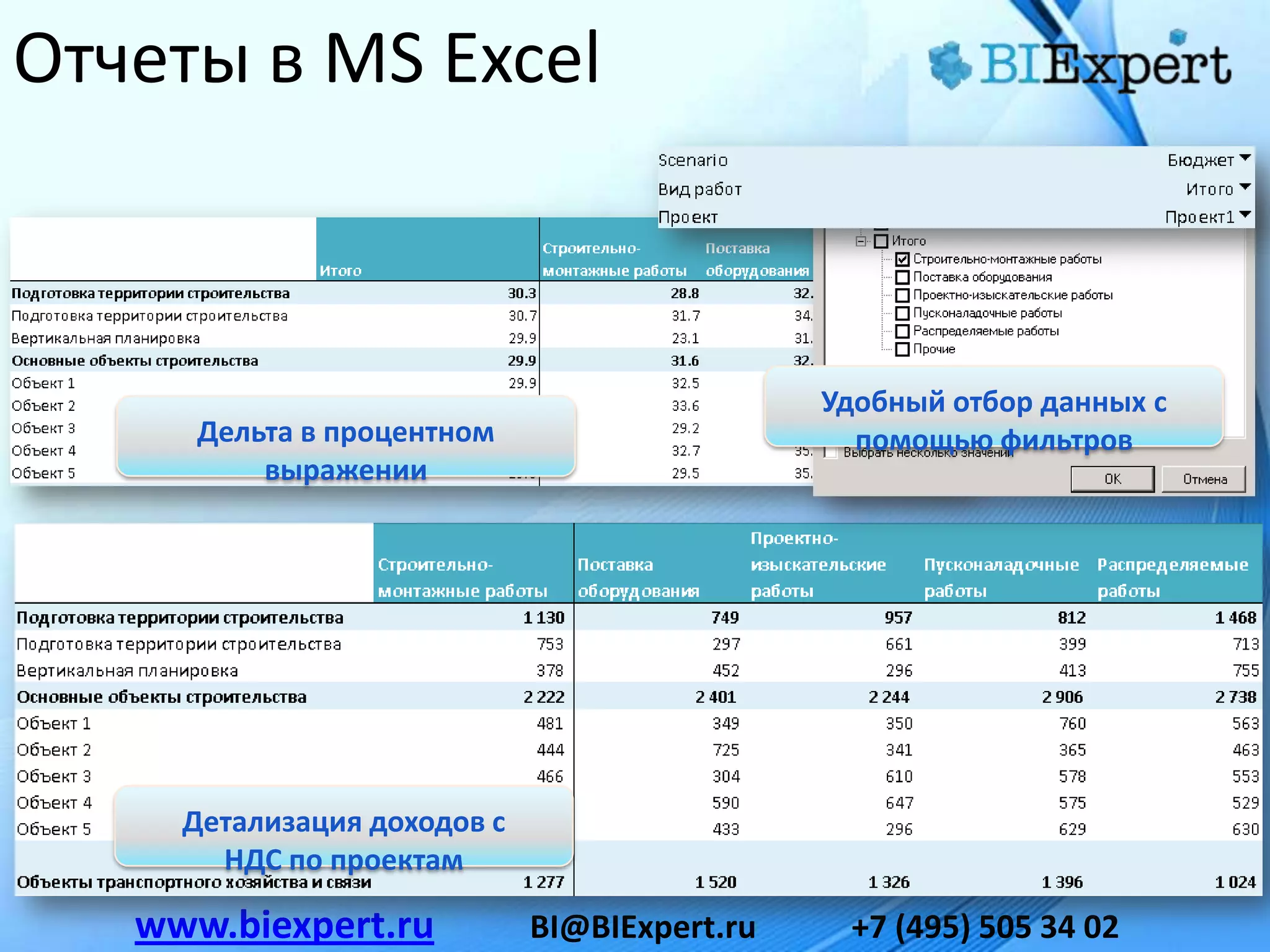 Отчеты в MS Excel



                                              Удобный отбор данных с
      Дельта в процентном                       помощью фильтров
          выражении




     Детализация доходов с
       НДС по проектам

   www.biexpert.ru           BI@BIExpert.ru    +7 (495) 505 34 02
 