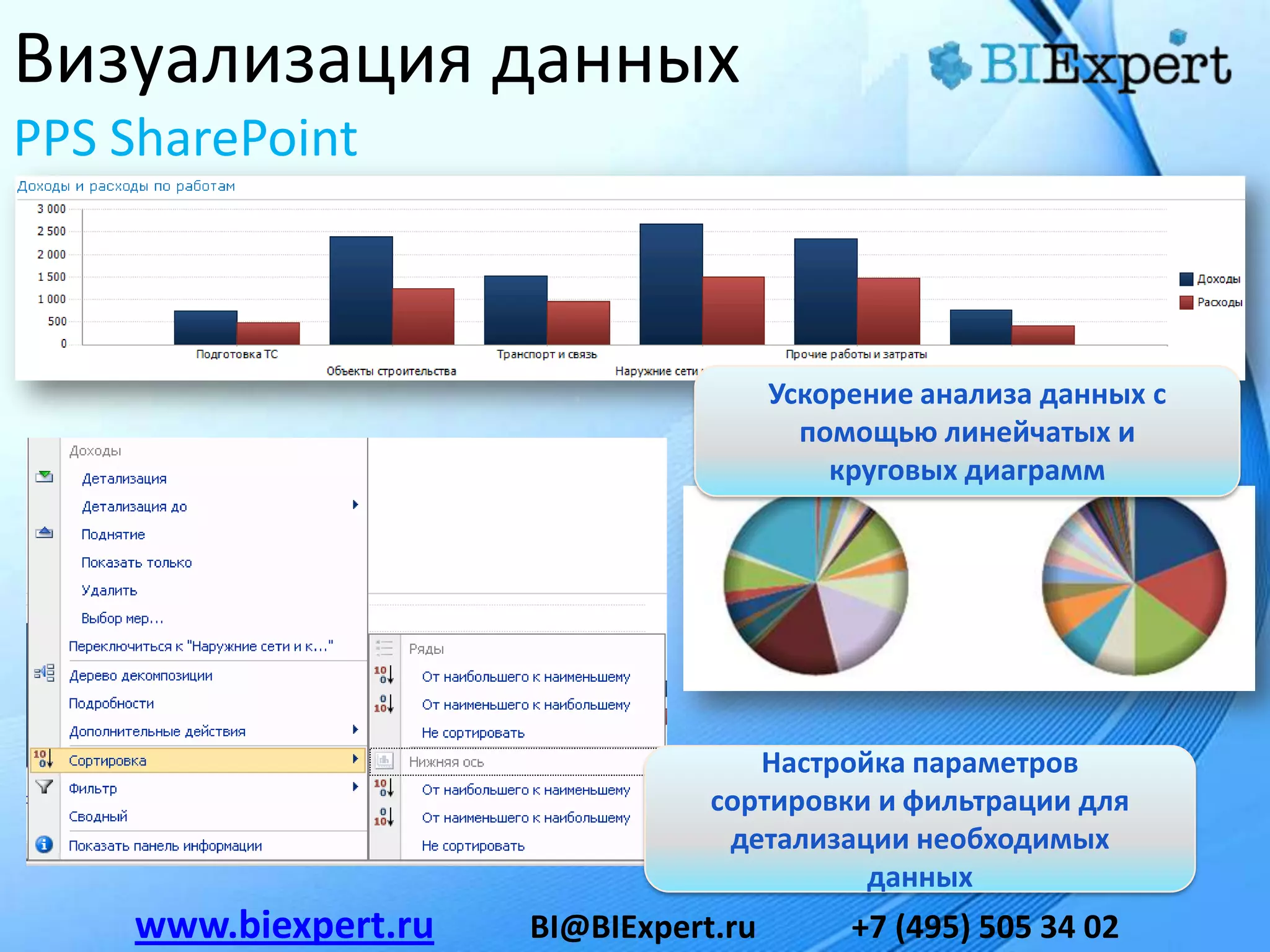 Визуализация данных
PPS SharePoint



                                       Ускорение анализа данных с
                                         помощью линейчатых и
                                           круговых диаграмм




                                    Настройка параметров
                                 сортировки и фильтрации для
                                  детализации необходимых
                                           данных
    www.biexpert.ru   BI@BIExpert.ru        +7 (495) 505 34 02
 