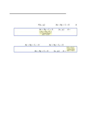 สมการระหว่างเส้นตรงก ับจุดและระยะระหว่างเส้นคูขนาน
                                              ่



 ระยะห่างระหว่างเส ้นตรงกับจุด
    ถ ้ากําหนดให ้ระยะทางระหว่างจุด P(x1, y1) ไปยังเส ้นตรง Ax + By + C = 0 เท่ากับ d

             ระยะห่างระหว่างเส ้น ตรง Ax + By + C = 0 กับจุด (x1, y1) คือ d =




 ระยะห่างระหว่างเส ้นคูขนาน
                       ่
   กําหนดเส ้นตรง Ax + By + C1 = 0 และเส ้นตรง Ax + By + C2 = 0 ขนานกัน


       ระยะห่างระหว่างเส ้น ตรง Ax + By + C = 0 กับจุด (x1, y1) คือ d =
 