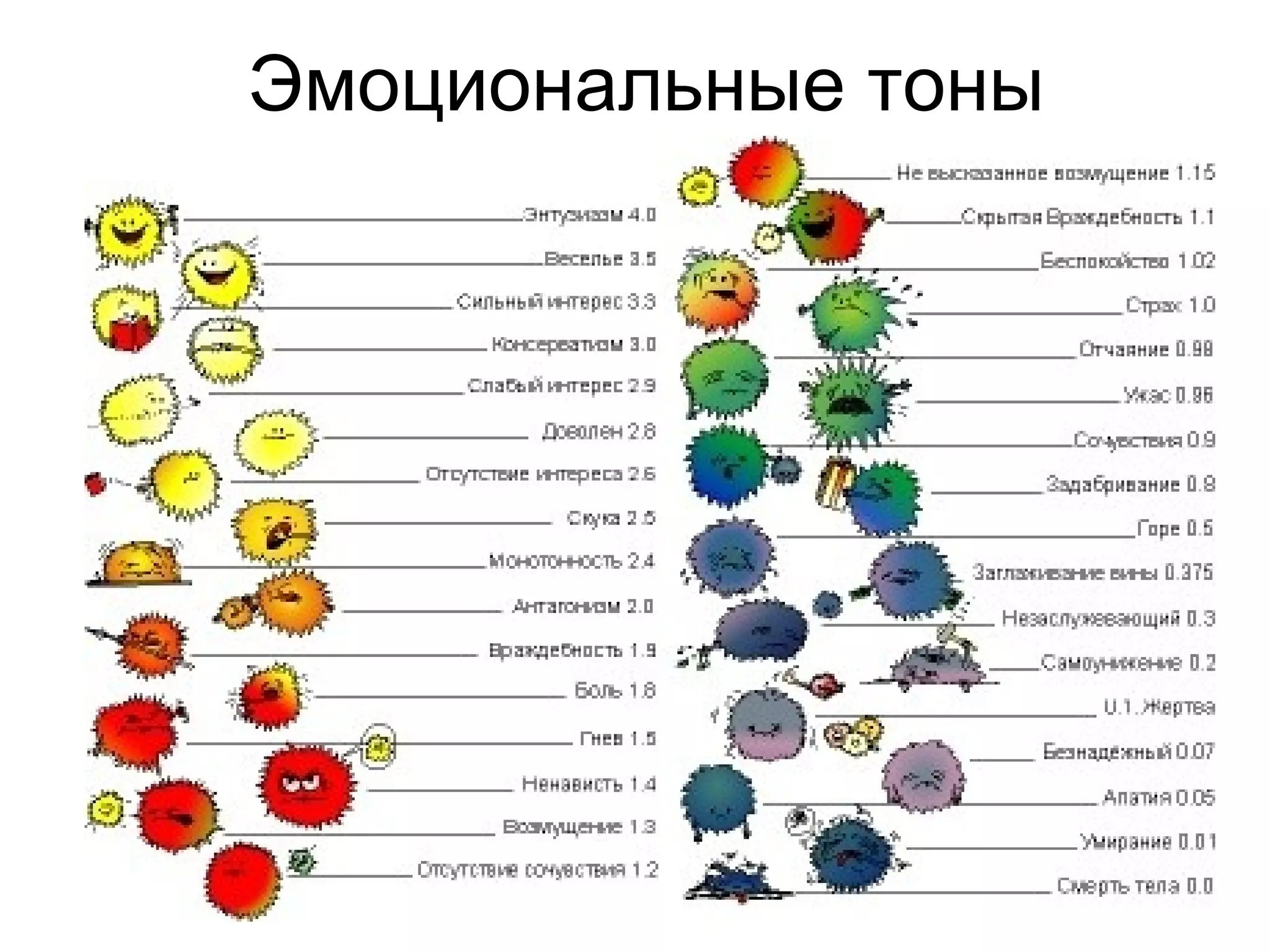 Эмоциональные тоны
 