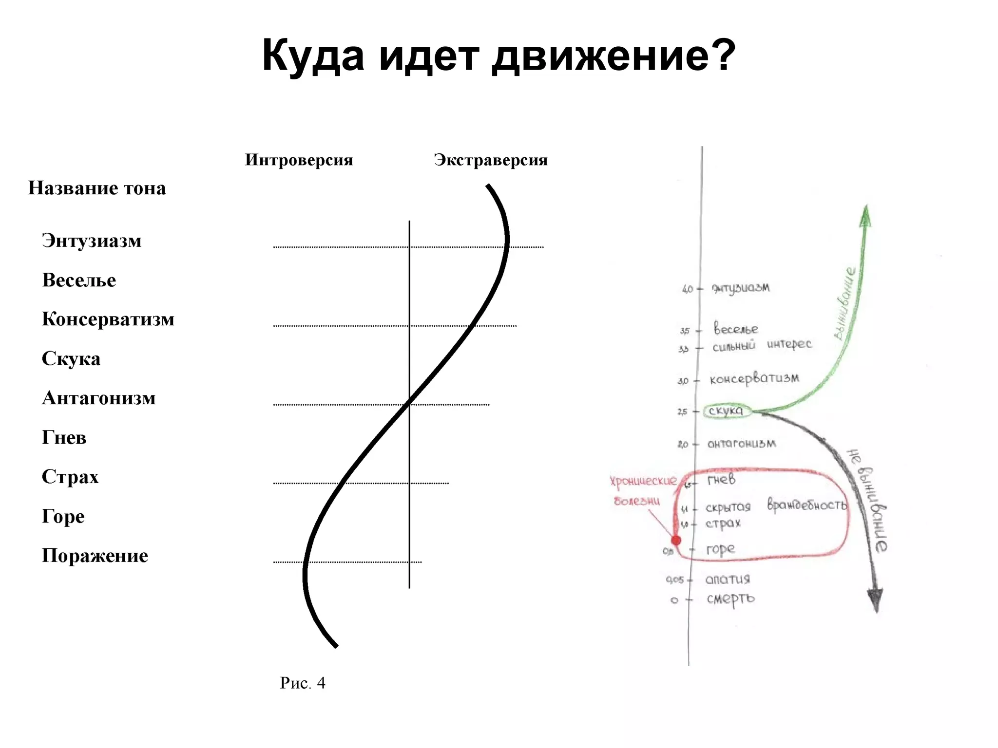 Куда идет движение?
 