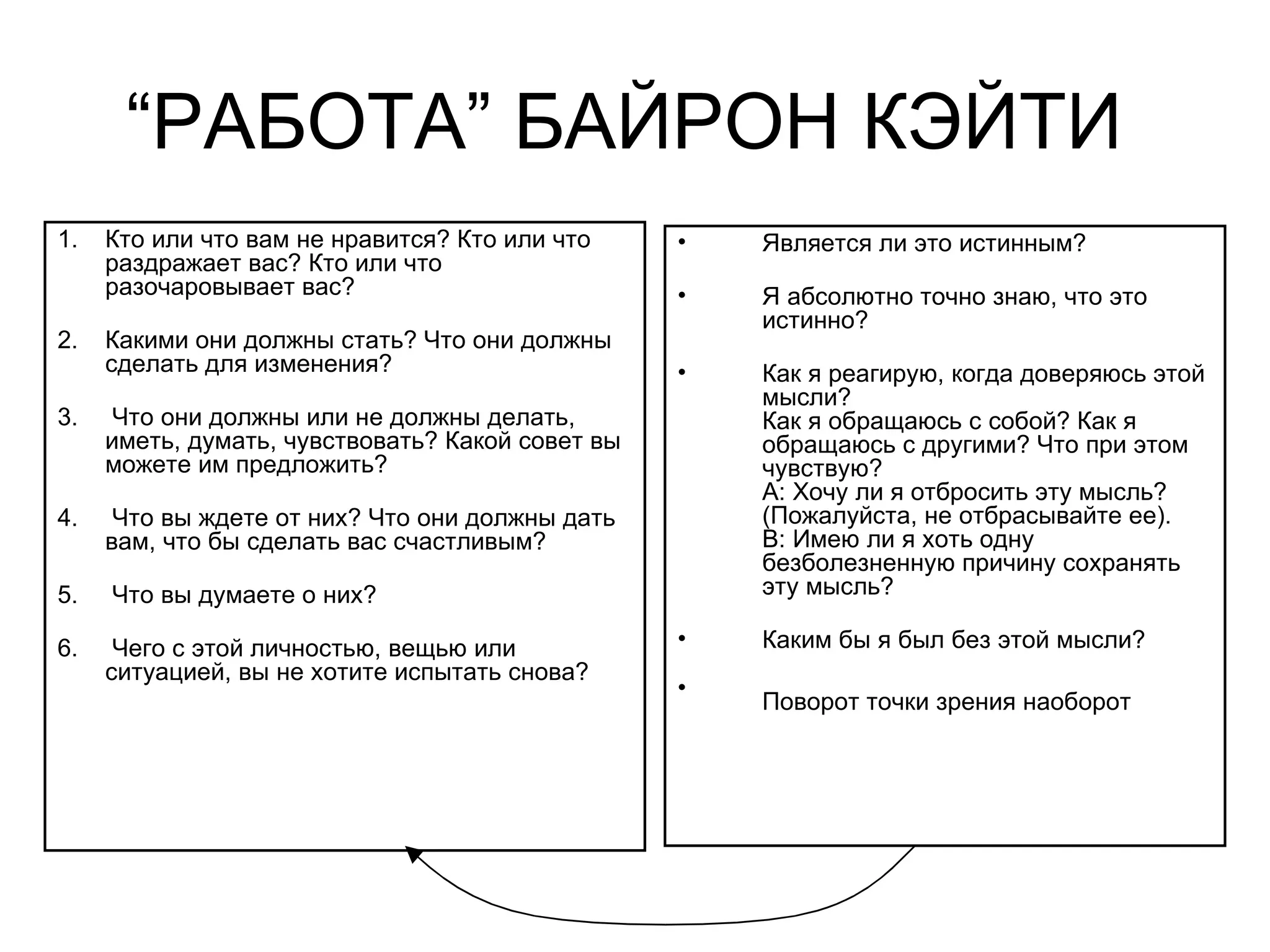 “РАБОТА” БАЙРОН КЭЙТИ
1.   Кто или что вам не нравится? Кто или что     •   Является ли это истинным?
     раздражает вас? Кто или что
     разочаровывает вас?                          •   Я абсолютно точно знаю, что это
                                                      истинно?
2.   Какими они должны стать? Что они должны
     сделать для изменения?                       •   Как я реагирую, когда доверяюсь этой
                                                      мысли?
3.    Что они должны или не должны делать,            Как я обращаюсь с собой? Как я
     иметь, думать, чувствовать? Какой совет вы       обращаюсь с другими? Что при этом
     можете им предложить?                            чувствую?
                                                      A: Хочу ли я отбросить эту мысль?
4.    Что вы ждете от них? Что они должны дать        (Пожалуйста, не отбрасывайте ее).
     вам, что бы сделать вас счастливым?              B: Имею ли я хоть одну
                                                      безболезненную причину сохранять
5.   Что вы думаете о них?                            эту мысль?

6.    Чего с этой личностью, вещью или            •   Каким бы я был без этой мысли?
     ситуацией, вы не хотите испытать снова?
                                                  •
                                                      Поворот точки зрения наоборот
 