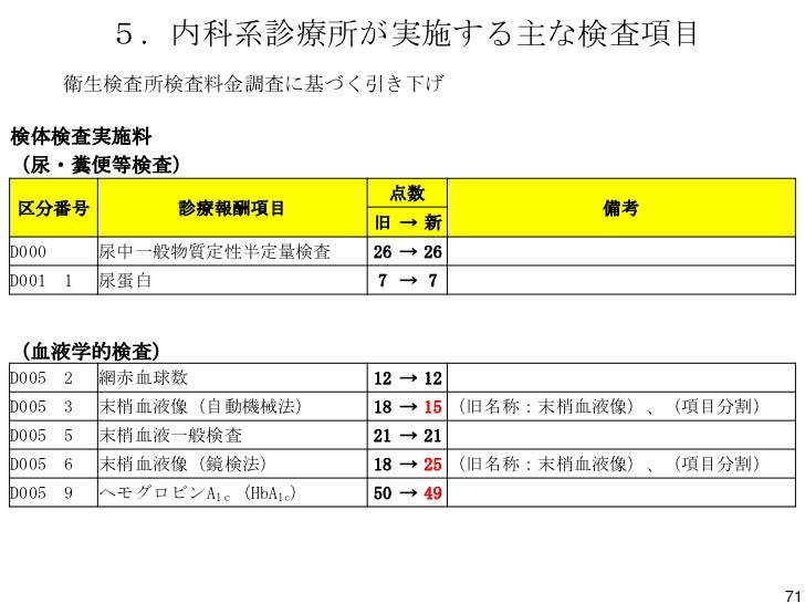 平成２４年度診療報酬改訂