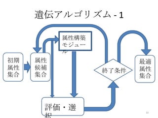 遺伝アルゴリズム - 1

          属性構築
          モジュー
          ル
初期   属性                 最適
属性   候補          終了条件   属性
集合   集合                 集合




      評価・選               10
 