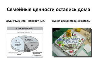 Семейные ценности остались дома

Цели у Бизнеса – конкретные,   нужна демонстрация выгоды
 