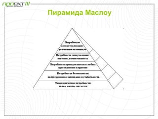 Пирамида Маслоу
 