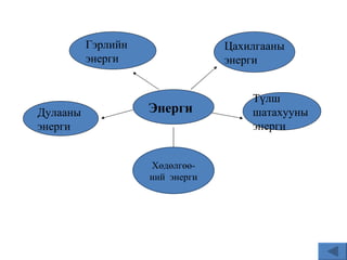 энергийн хувирал | PPT