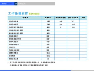 Hotel World.   14 Schedule.




      工作任務安排                  Schedule
                      工作事項               負責單位   預計開始時間   預計結束時間   天數

       活動企劃提案                             企劃      6/4      6/7
       活動企劃確認                             企劃      6/9      6/12
       向飯店進行活動提案                          業務      N        6/30
       活動贈品洽談及確認                          業務
       贊助廠商洽談及確認                          業務
       活動首頁設計                             設計
       活動首頁設計確認                           設計
       活動內頁設計                             設計
       活動 EDM 設計                          設計
       立牌設計                               設計
       下載報名表設計                            設計
       相關程式製作                             程式
       程式測試                               程式
       活動正式上線                             All

       * 各工作任務安排目前尚在確認各個環節之中，並未為最後的卻版本
         各項時間之安排會依照工作任務的確認過後再進行安排
 