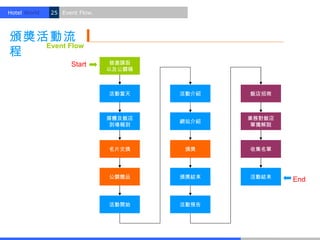 Hotel World.   25 Event Flow.



頒獎活動流
   Event Flow
程
                     Start       發邀請函
                                以及公關稿



                                活動當天    活動介紹   飯店招商



                                媒體及飯店          業務對飯店
                                        網站介紹
                                 到場報到           單獨解說



                                名片交換     頒獎    收集名單




                                公關贈品    頒獎結束   活動結束
                                                       End


                                活動開始    活動預告
 