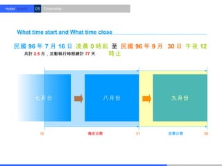 Hotel World.   05 Timetable.




     What time start and What time close

    民國 96 年 7 月 16 日 凌晨 0 時起 至 民國 96 年 9 月 30 日 午夜 12
      共計 2.5 月，活動執行時程總計 77 天 時止




               七月份                    八月份        九月份




                 16            報名日期         31   投票日期   30
 