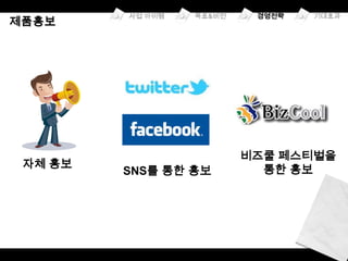 비즈쿨 페스티벌을
자체 홍보                  통한 홍보
        SNS를 통한 홍보
 