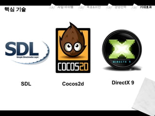 SDL   Cocos2d   DirectX 9
 