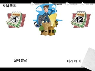 1                  12
        수익 창출




실력 향상           미래 대비
 