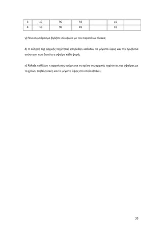 3         10             90              45                       10
 4         10             90              45                       10


γ) Ποιο συμπέρασμα βγάζετε σύμφωνα με τον παραπάνω πίνακα;


δ) Η αύξηση της αρχικής ταχύτητας επηρεάζει καθόλου το μέγιστο ύψος και την οριζόντια
απόσταση που διανύει η σφαίρα κάθε φορά;


ε) Άλλαξε καθόλου η αρχική σας γνώμη για τη σχέση της αρχικής ταχύτητας της σφαίρας με
το χρόνο, το βεληνεκές και το μέγιστο ύψος στο οποίο φτάνει;




                                                                                   33
 