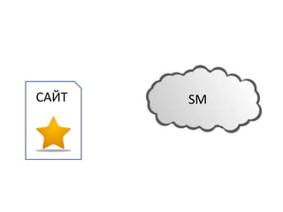 САЙТ   SM
 