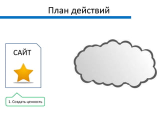 План действий



  САЙТ




1. Создать ценность
 