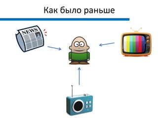 Как было раньше
 