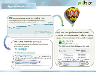 Presentation for clientRU