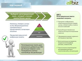 Presentation for clientRU