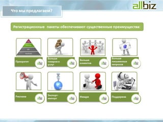 Presentation for clientRU