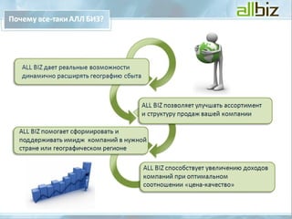 Presentation for clientRU