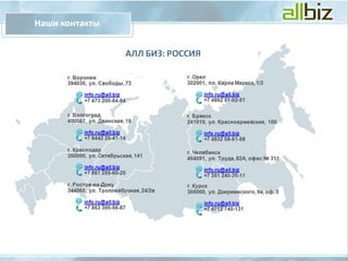 Presentation for clientRU