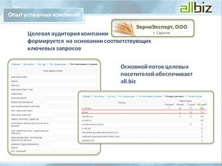 Presentation for clientRU