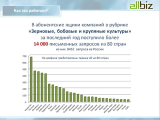 Presentation for clientRU