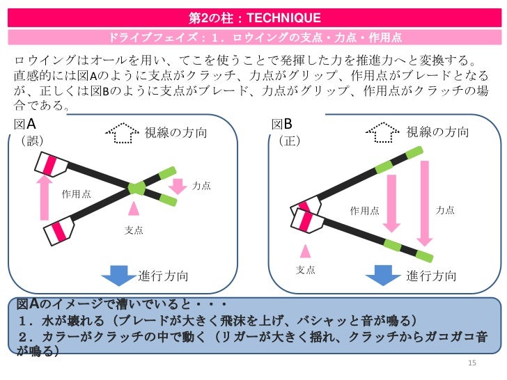 子供向けぬりえ 最新のhd力点 作用点 支点