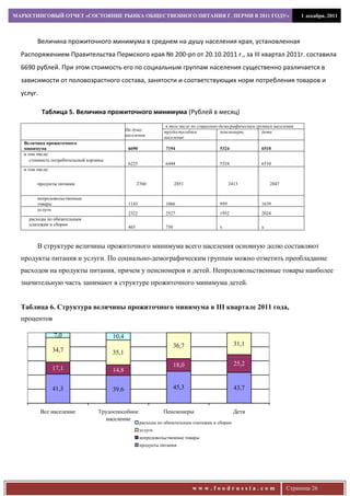 МАРКЕТИНГОВЫЙ ОТЧЕТ «СОСТОЯНИЕ РЫНКА ОБЩЕСТВЕННОГО ПИТАНИЯ Г. ПЕРМИ В 2011 ГОДУ»                                                  1 декабря, 2011



         Величина прожиточного минимума в среднем на душу населения края, установленная
  Распоряжением Правительства Пермского края № 200-рп от 20.10.2011 г., за III квартал 2011г. составила
  6690 рублей. При этом стоимость его по социальным группам населения существенно различается в
  зависимости от половозрастного состава, занятости и соответствующих норм потребления товаров и
  услуг.

           Таблица 5. Величина прожиточного минимума (Рублей в месяц)
                                                                     в том числе по социально-демографическим группам населения
                                                 На душу            трудоспособное             пенсионеры        дети
                                                 населения          население
   Величина прожиточного
   минимума                                       6690              7194                     5324               6510
   в том числе:
      стоимость потребительской корзины
                                                  6225              6444                     5324               6510
   в том числе:


         продукты питания                               2760              2851                     2413             2847


         непродовольственные
         товары                                   1143              1066                     959                1639
         услуги
                                                  2322              2527                     1952               2024
     расходы по обязательным
     платежам и сборам
                                                  465               750                      x                  х



         В структуре величины прожиточного минимума всего населения основную долю составляют
  продукты питания и услуги. По социально-демографическим группам можно отметить преобладание
  расходов на продукты питания, причем у пенсионеров и детей. Непродовольственные товары наиболее
  значительную часть занимают в структуре прожиточного минимума детей.


  Таблица 6. Структура величины прожиточного минимума в III квартале 2011 года,
  процентов

                  7,0                     10,4
                                                                          36,7                       31,1
                  34,7                    35,1
                                                                          18,0                       25,2
                  17,1                    14,8

                  41,3                    39,6                            45,3                       43,7


           Все население            Трудоспособное                 Пенсионеры                        Дети
                                       население
                                                         расходы по обязательным платежам и сборам
                                                         услуги
                                                         непродовольственные товары
                                                         продукты питания




                                                                                 www.foodrussia.com                        Страница 26
 