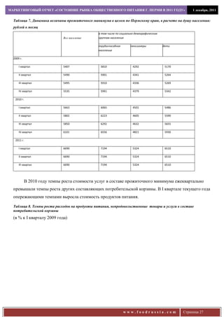 МАРКЕТИНГОВЫЙ ОТЧЕТ «СОСТОЯНИЕ РЫНКА ОБЩЕСТВЕННОГО ПИТАНИЯ Г. ПЕРМИ В 2011 ГОДУ»                        1 декабря, 2011


  Таблица 7. Динамика величины прожиточного минимума в целом по Пермскому краю, в расчете на душу населения:
  рублей в месяц
                                                в том числе по социально-демографическим
                               Все население    группам населения

                                                трудоспособное       пенсионеры            дети
                                                население

  2009 г.

      I квартал                5407              5810                  4292                 5170

      II квартал               5490              5901                  4341                 5264

      III квартал              5495              5910                  4336                 5269

      IV квартал               5535              5941                  4379                 5342

   2010 г.

      I квартал                5663              6065                  4501                 5486

      II квартал               5802              6223                  4605                 5590

      III квартал              5850              6292                  4632                 5655

      IV квартал               6101              6556                  4821                 5930

   2011 г.

      I квартал                6690              7194                  5324                 6510

      II квартал               6690              7194                  5324                 6510

      III квартал              6690              7194                  5324                 6510




             В 2010 году темпы роста стоимости услуг в составе прожиточного минимума ежеквартально
  превышали темпы роста других составляющих потребительской корзины. В I квартале текущего года
  опережающими темпами выросла стоимость продуктов питания.

  Таблица 8. Темпы роста расходов на продукты питания, непродовольственные товары и услуги в составе
  потребительской корзины
  (в % к I кварталу 2009 года)




                                                                 www.foodrussia.com                Страница 27
 