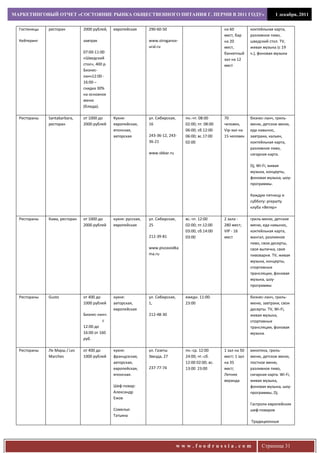 МАРКЕТИНГОВЫЙ ОТЧЕТ «СОСТОЯНИЕ РЫНКА ОБЩЕСТВЕННОГО ПИТАНИЯ Г. ПЕРМИ В 2011 ГОДУ»                                                  1 декабря, 2011


  Гостиницы   ресторан         2000 рублей,    европейская       290-60-50                             на 60         коктейльная карта,
                                                                                                       мест, бар     разливное пиво,
  Кейтеринг                    завтрак                           www.stroganov-                        на 20         шведский стол. TV,
                                                                 ural.ru                               мест,         живая музыка (с 19
                               07:00-11:00                                                             банкетный     ч.), фоновая музыка
                               «Шведский                                                               зал на 12
                               стол», 400 р.                                                           мест
                               Бизнес-
                               ланч12:00 -
                               16:00 –
                               скидка 30%
                               на основное
                               меню
                               (блюда).

  Рестораны   Santabarbara,    от 1000 до      Кухня:            ул. Сибирская,     пн.-чт. 08:00      70            бизнес-ланч, гриль-
              ресторан         2000 рублей     европейская,      16                 02:00; пт. 08:00   человек,      меню, детское меню,
                                               японская,                            06:00; сб.12:00    Vip-зал на    еда навынос,
                                               авторская         243-36-12, 243-    06:00; вс.17:00    15 человек    завтраки, кальян,
                                                                 36-21              02:00                            коктейльная карта,
                                                                                                                     разливное пиво,
                                                                 www.sbbar.ru                                        сигарная карта.

                                                                                                                     Dj, Wi-Fi, живая
                                                                                                                     музыка, концерты,
                                                                                                                     фоновая музыка, шоу-
                                                                                                                     программы.

                                                                                                                     Каждую пятницу и
                                                                                                                     субботу: preparty
                                                                                                                     клуба «Ветер»

  Рестораны   Кама, ресторан   от 1000 до      кухня: русская,   ул. Сибирская,     вс.-чт. 12:00      2 зала -      гриль-меню, детское
                               2000 рублей     европейская       25                 02:00; пт.12:00    280 мест;     меню, еда навынос,
                                                                                    03:00; сб.14:00    VIP - 16      коктейльная карта,
                                                                 212-39-81          03:00              мест          мангал, разливное
                                                                                                                     пиво, свои десерты,
                                                                 www.pivzavodka                                      своя выпечка, своя
                                                                 ma.ru                                               пивоварня. TV, живая
                                                                                                                     музыка, концерты,
                                                                                                                     спортивные
                                                                                                                     трансляции, фоновая
                                                                                                                     музыка, шоу-
                                                                                                                     программы

  Рестораны   Gusto            от 400 до       кухня:            ул. Сибирская,     ежедн. 11:00-                    бизнес-ланч, гриль-
                               1000 рублей     авторская,        1,                 23:00                            меню, завтраки, свои
                                               европейская                                                           десерты. TV, Wi-Fi,
                               Бизнес-ланч:                      212-48-30                                           живая музыка,
                                         с                                                                           спортивные
                               12:00 до                                                                              трансляции, фоновая
                               16:00 от 160                                                                          музыка.
                               руб.

  Рестораны   Ле Марш / Les    от 400 до       кухня:            ул. Газеты         пн.-ср. 12:00      1 зал на 50   винотека, гриль-
              Marches          1000 рублей     французская,      Звезда, 27         24:00; чт.-сб.     мест; 1 зал   меню, детское меню,
                                               авторская,                           12:00 02:00; вс.   на 35         постное меню,
                                               европейская,      237-77-74          13:00 23:00        мест;         разливное пиво,
                                               японская.                                               Летняя        сигарная карта. Wi-Fi,
                                                                                                       веранда       живая музыка,
                                               Шеф-повар:                                                            фоновая музыка, шоу-
                                               Александр                                                             программы, Dj.
                                               Ежов
                                                                                                                     Гастроли европейских
                                               Сомелье:                                                              шеф-поваров
                                               Татьяна
                                                                                                                     Традиционные




                                                                                  www.foodrussia.com                       Страница 31
 